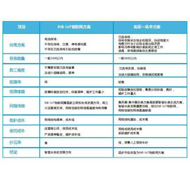 NB-loT物聯(lián)網(wǎng)方案與集采器 --集中器方案對比